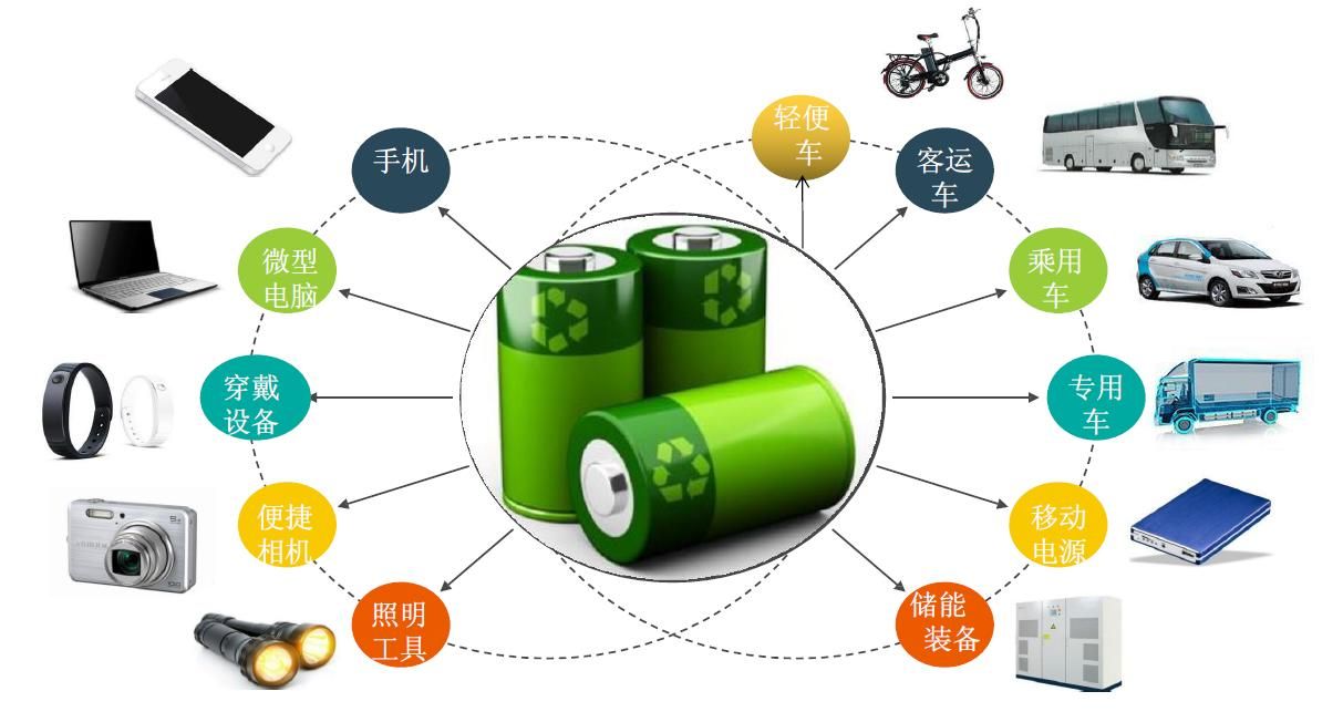 廢舊鋰電池?zé)峤馓幚碓O(shè)備：利潤新藍(lán)海，環(huán)保與經(jīng)濟(jì)效益雙豐收